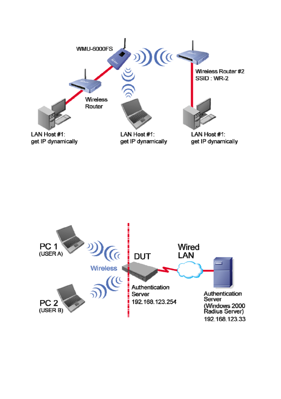 AirLive WMU-6000FS User Manual | Page 79 / 91