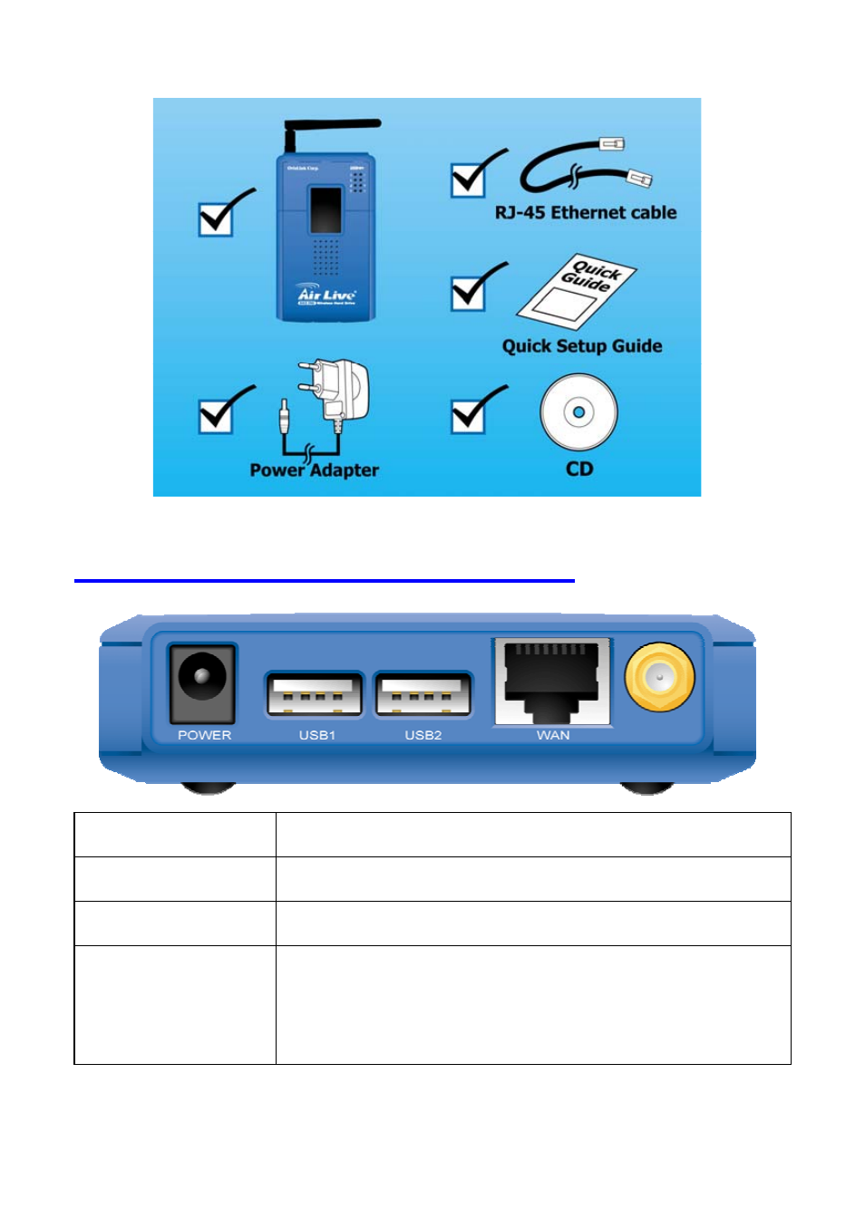 5 hardware ports and buttons | AirLive WMU-6000FS User Manual | Page 9 / 91
