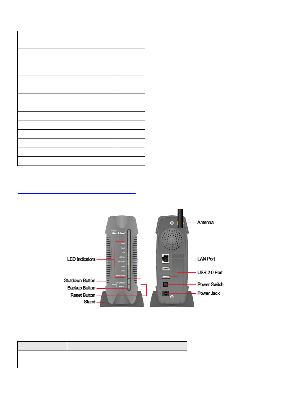 5 hardware ports and buttons | AirLive WMU-6500FS User Manual | Page 8 / 72