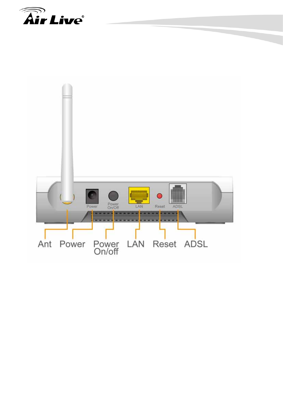 Rear panel | AirLive WN-151ARM User Manual | Page 15 / 119