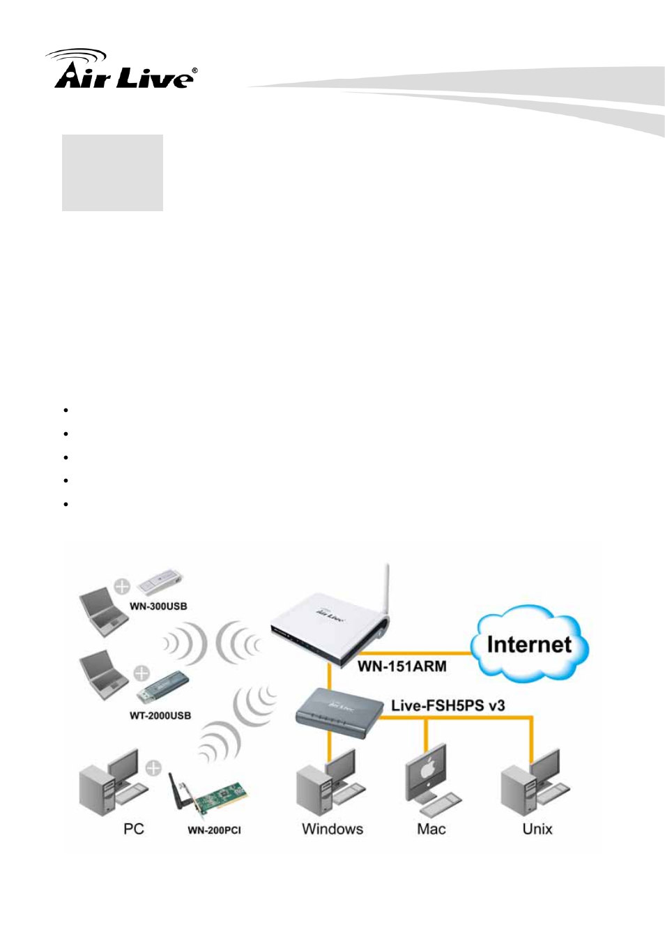 Introduction | AirLive WN-151ARM User Manual | Page 6 / 119