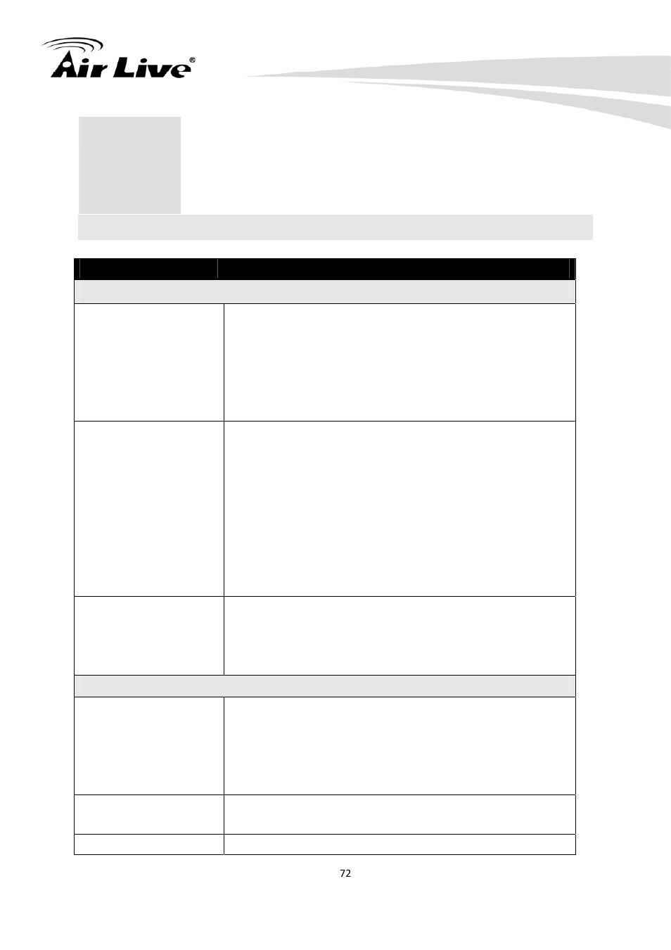 Troubleshooting & faq | AirLive WN-200HD User Manual | Page 77 / 103