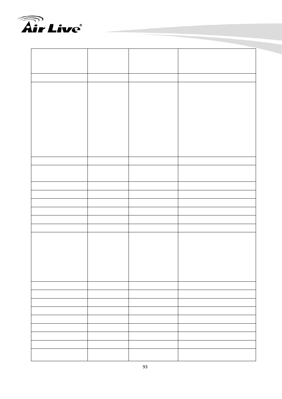 AirLive WN-200HD User Manual | Page 98 / 103