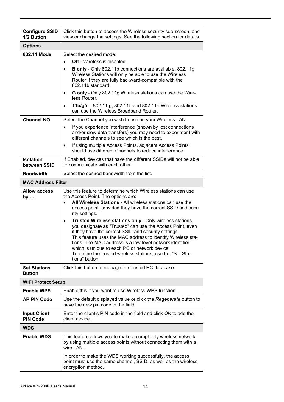 AirLive WN-200R User Manual | Page 18 / 95