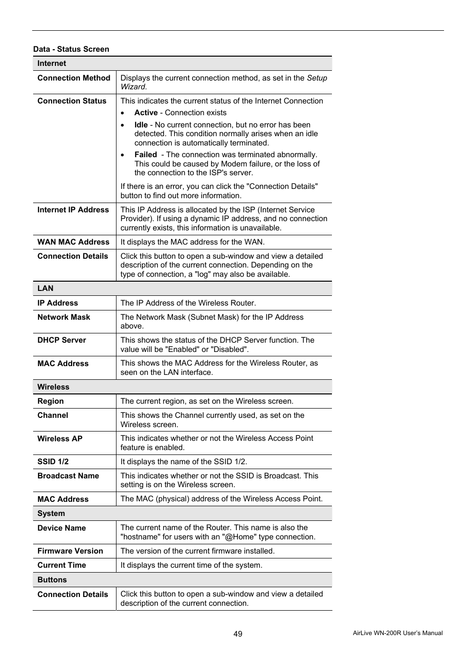 AirLive WN-200R User Manual | Page 53 / 95