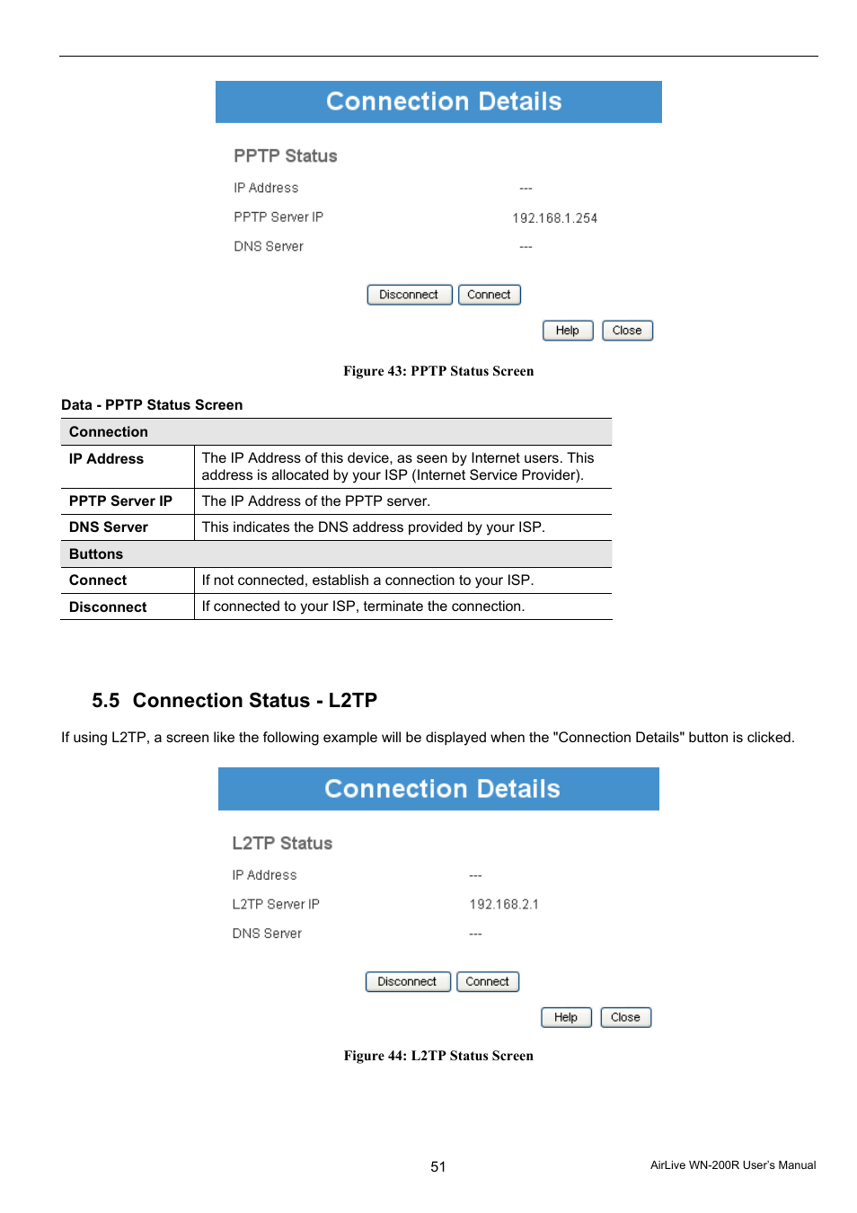 5 connection status - l2tp | AirLive WN-200R User Manual | Page 55 / 95