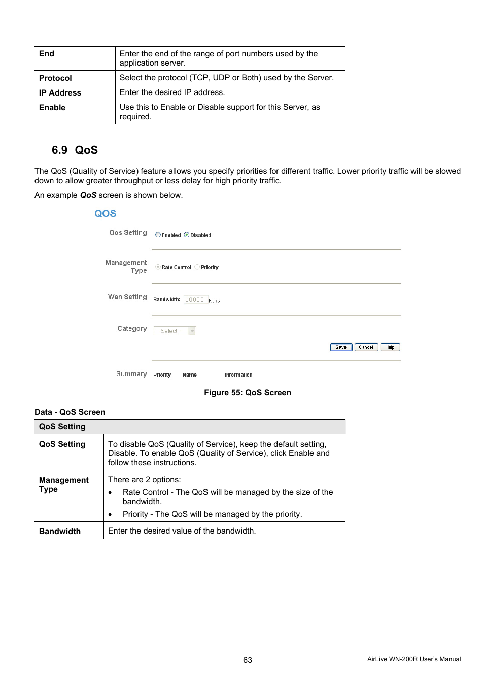 9 qos | AirLive WN-200R User Manual | Page 67 / 95