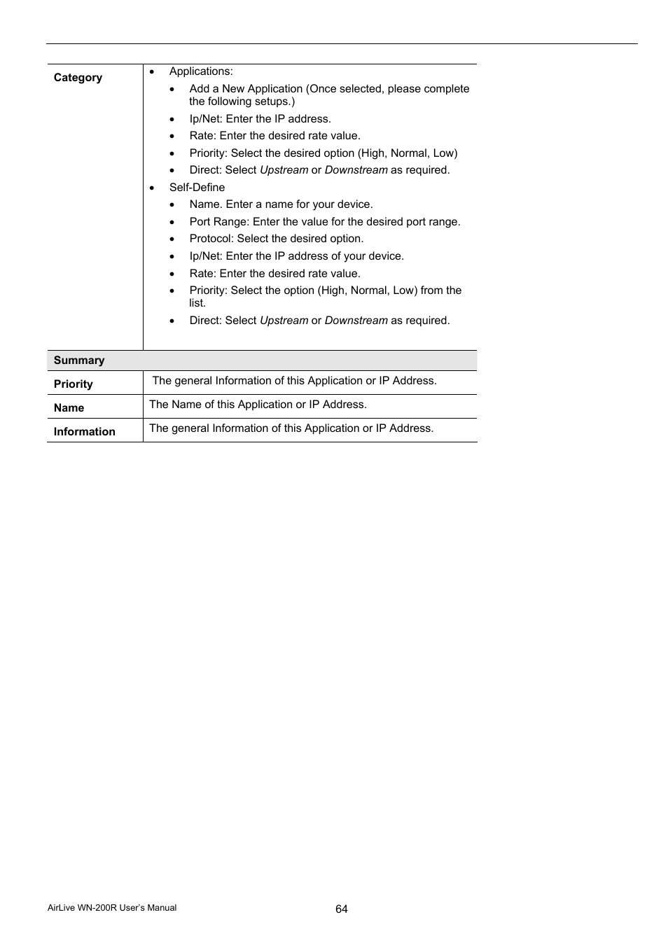 AirLive WN-200R User Manual | Page 68 / 95