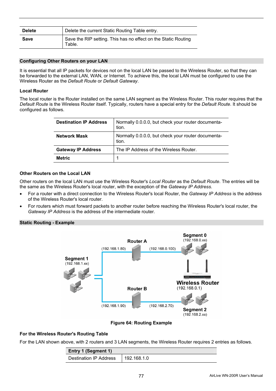 AirLive WN-200R User Manual | Page 81 / 95
