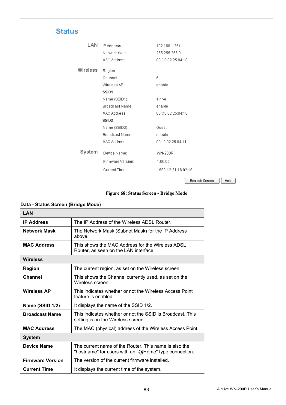 AirLive WN-200R User Manual | Page 87 / 95
