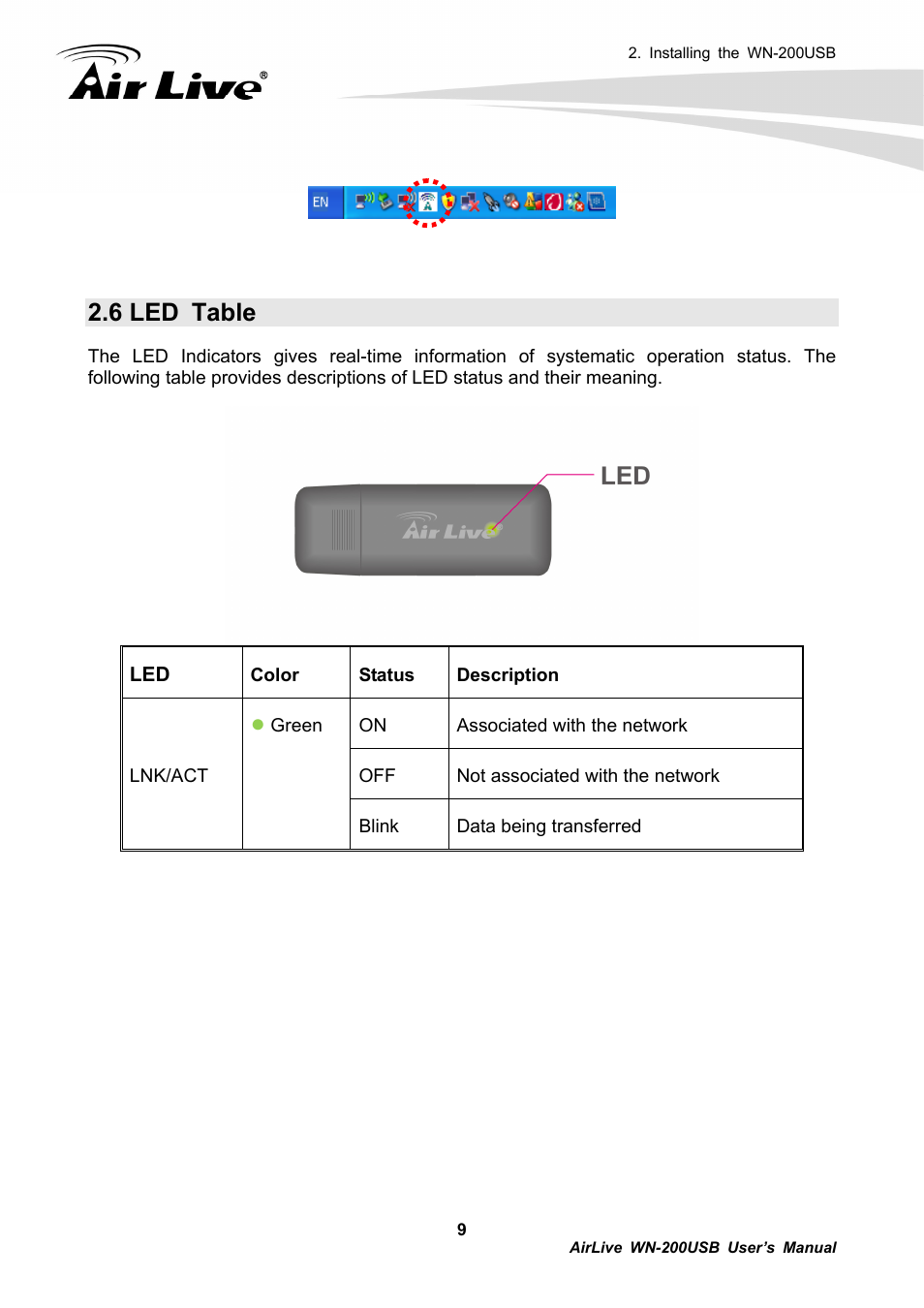 6 led table | AirLive WN-200USB User Manual | Page 12 / 56