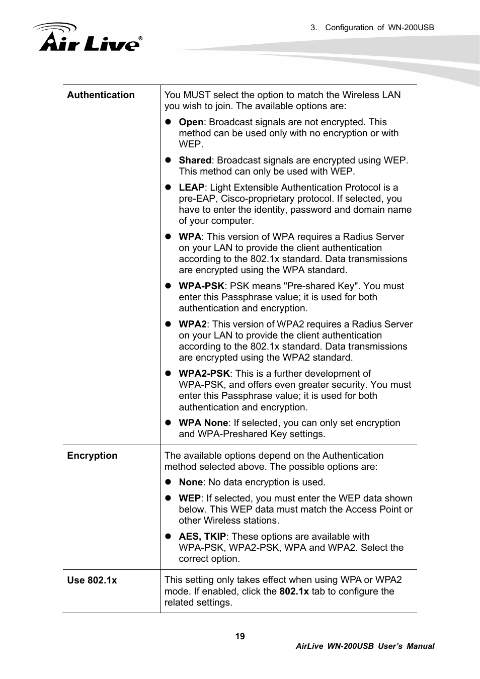 AirLive WN-200USB User Manual | Page 22 / 56