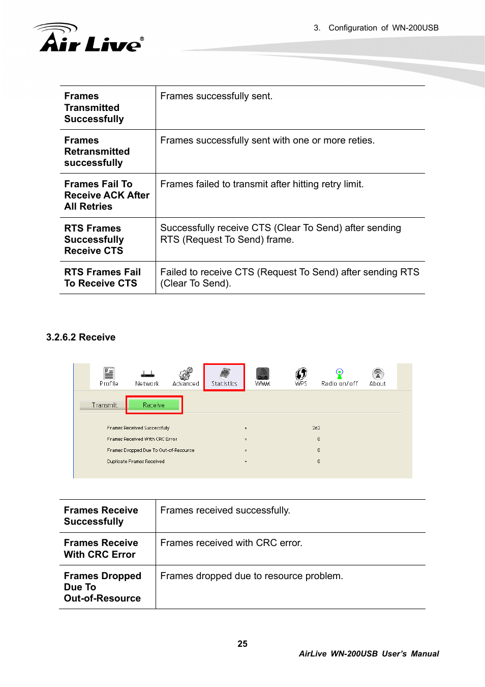 AirLive WN-200USB User Manual | Page 28 / 56