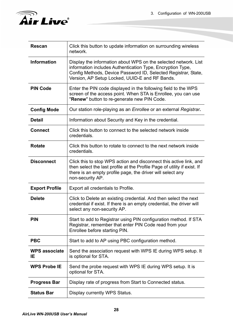 AirLive WN-200USB User Manual | Page 31 / 56