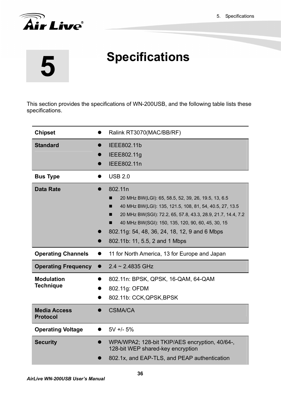 Specifications | AirLive WN-200USB User Manual | Page 39 / 56