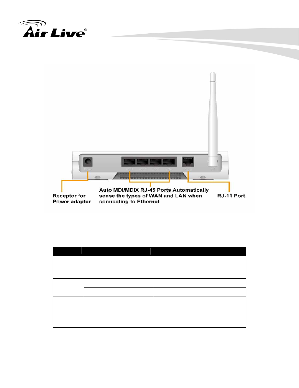 2 rear view, 3 led indicators | AirLive WN-220ARM User Manual | Page 10 / 72