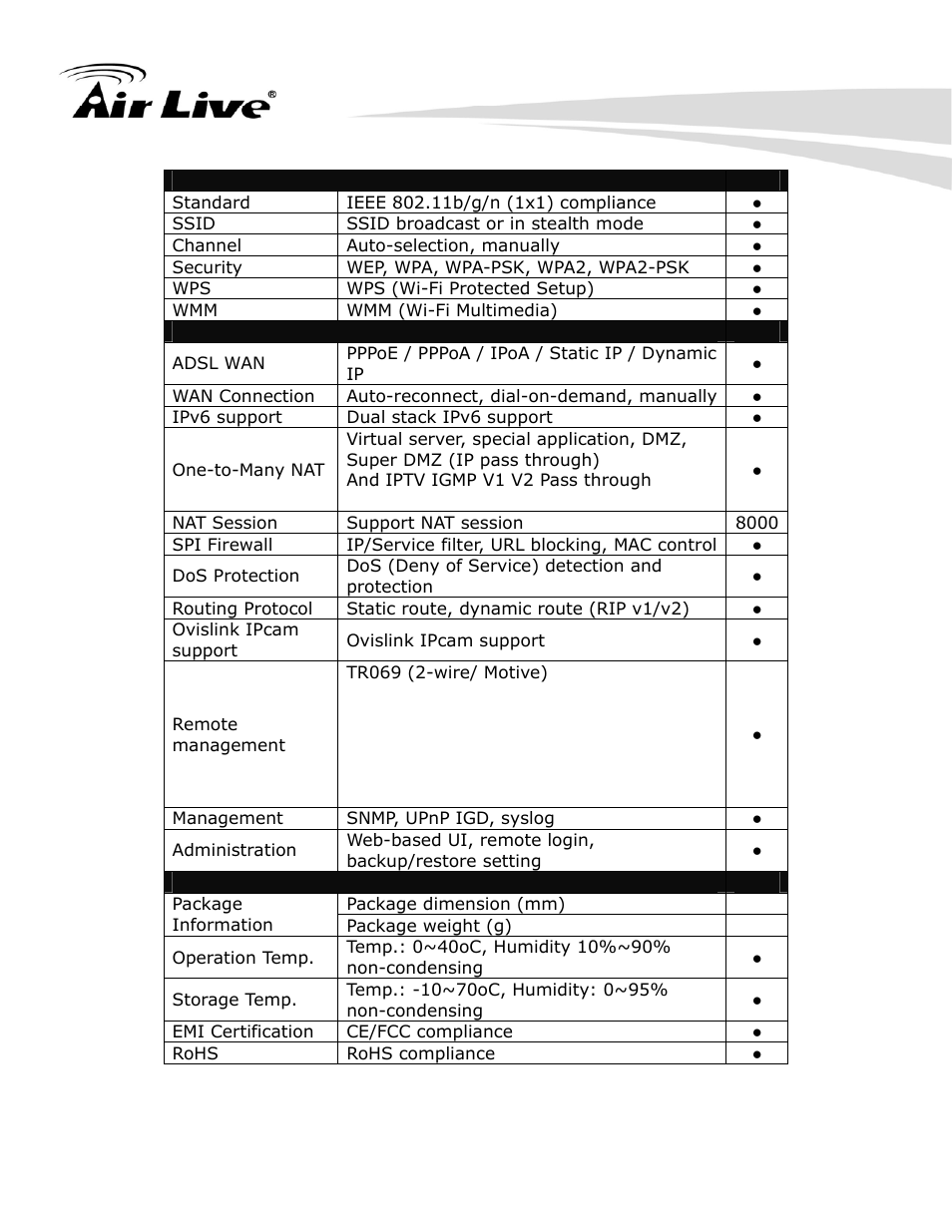 AirLive WN-220ARM User Manual | Page 8 / 72