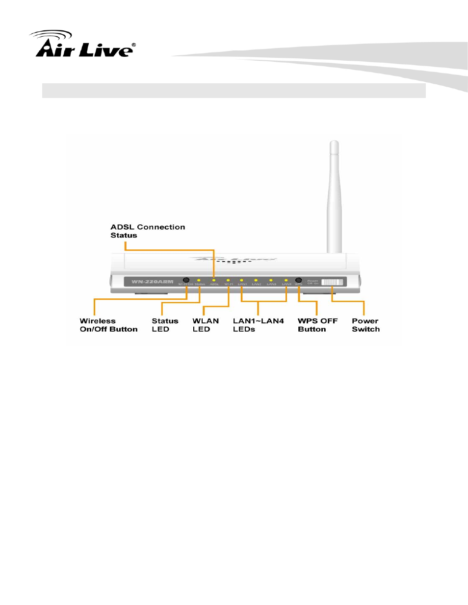 6 hardware installation, 1 front view | AirLive WN-220ARM User Manual | Page 9 / 72