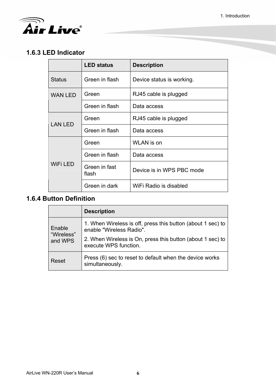 3 led indicator, 4 button definition, 3 led indicator 1.6.4 button definition | AirLive WN-220R User Manual | Page 10 / 81