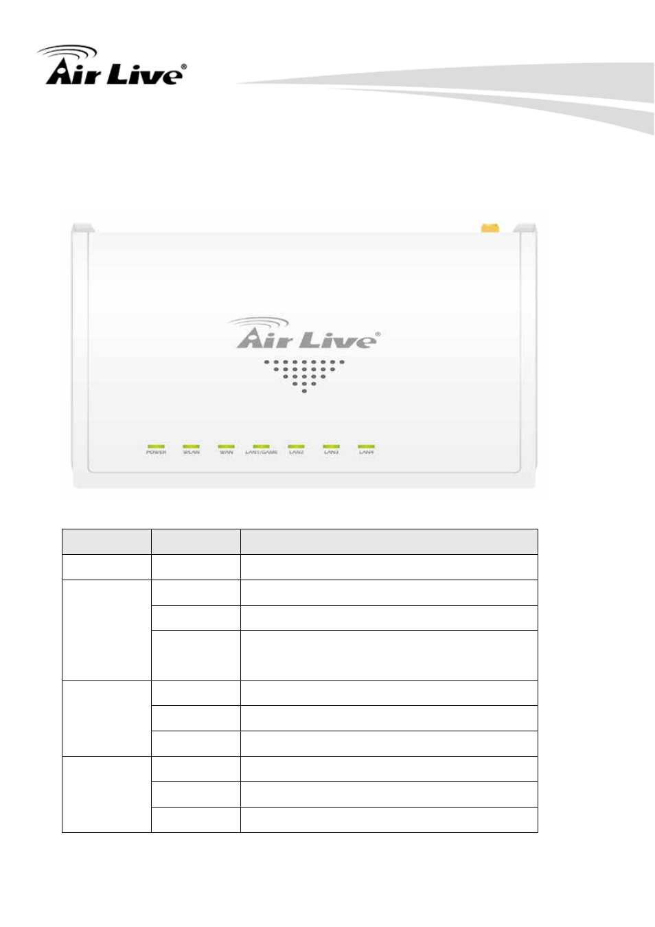 5 familiar with your new wireless broadband router | AirLive WN-250R User Manual | Page 14 / 160