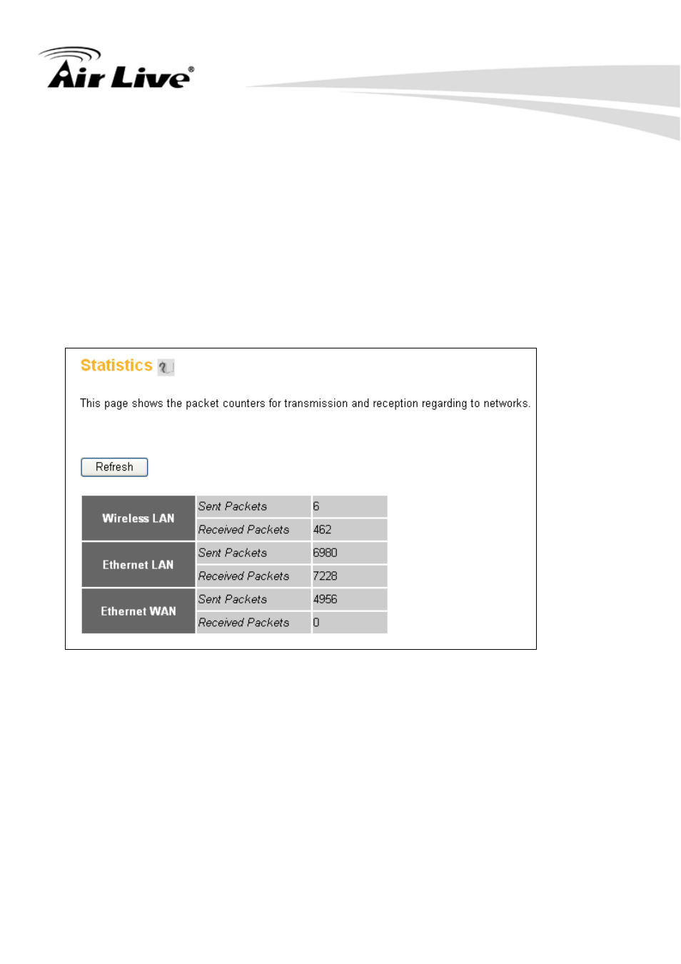 4-6 statistics | AirLive WN-250R User Manual | Page 146 / 160