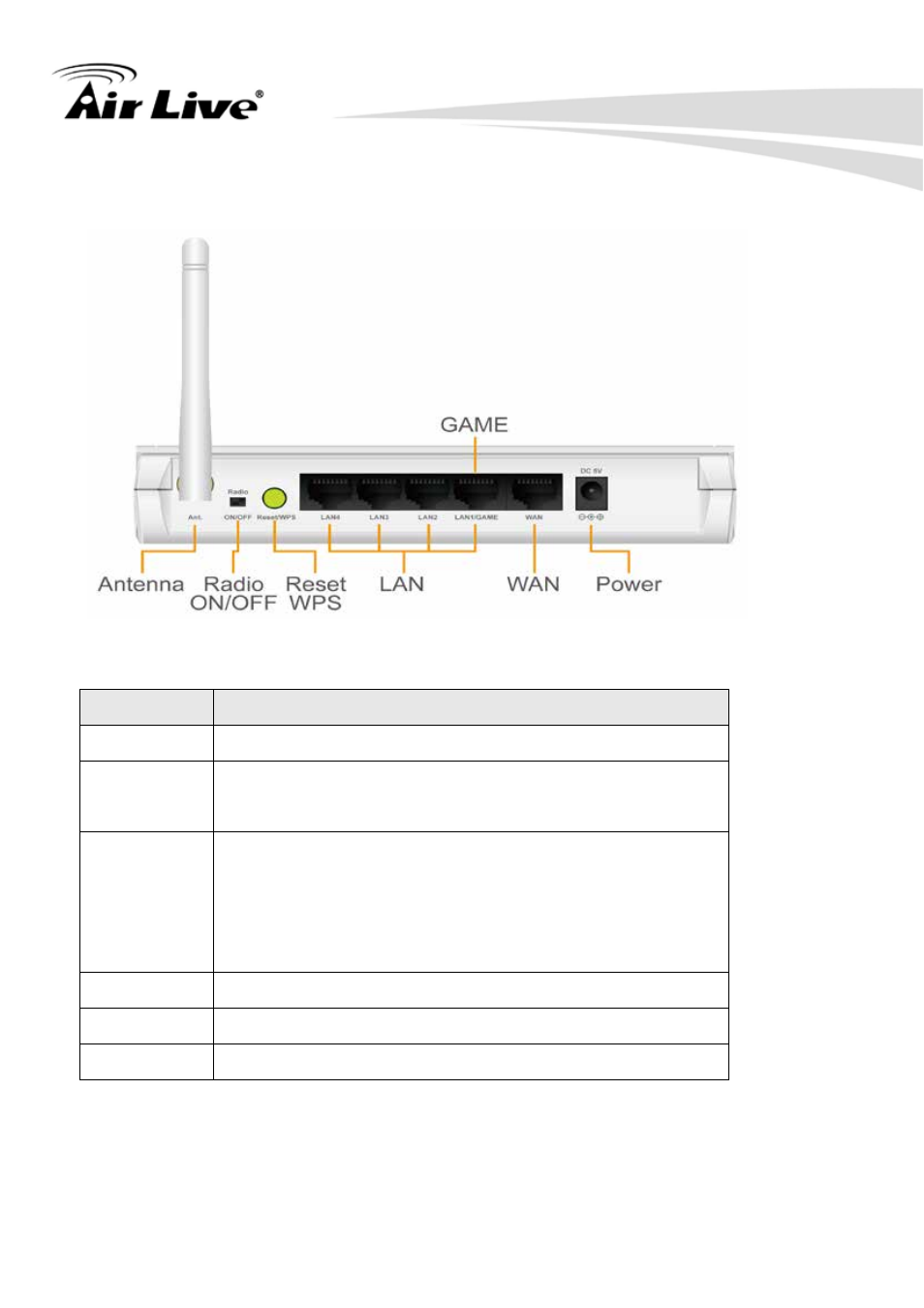 AirLive WN-250R User Manual | Page 15 / 160