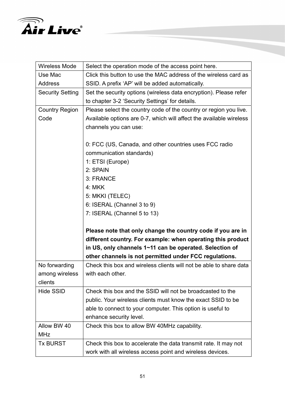 AirLive WN-300PCI User Manual | Page 55 / 70