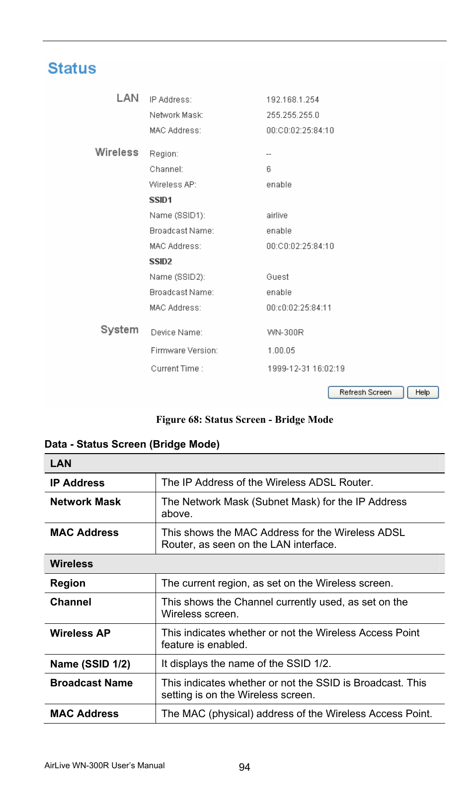 Data - status screen (bridge mode) | AirLive WN-300R User Manual | Page 100 / 110