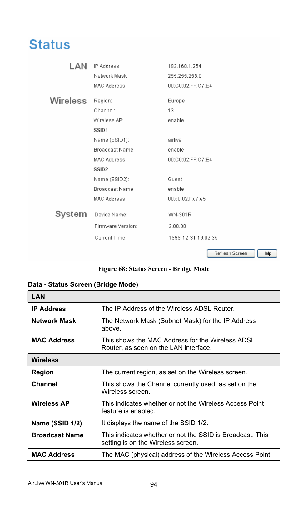 Data - status screen (bridge mode) | AirLive WN-301R User Manual | Page 100 / 110