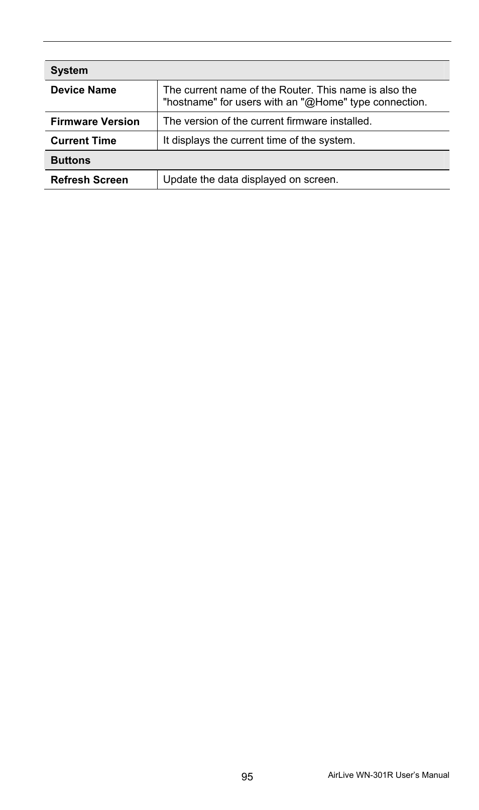 AirLive WN-301R User Manual | Page 101 / 110