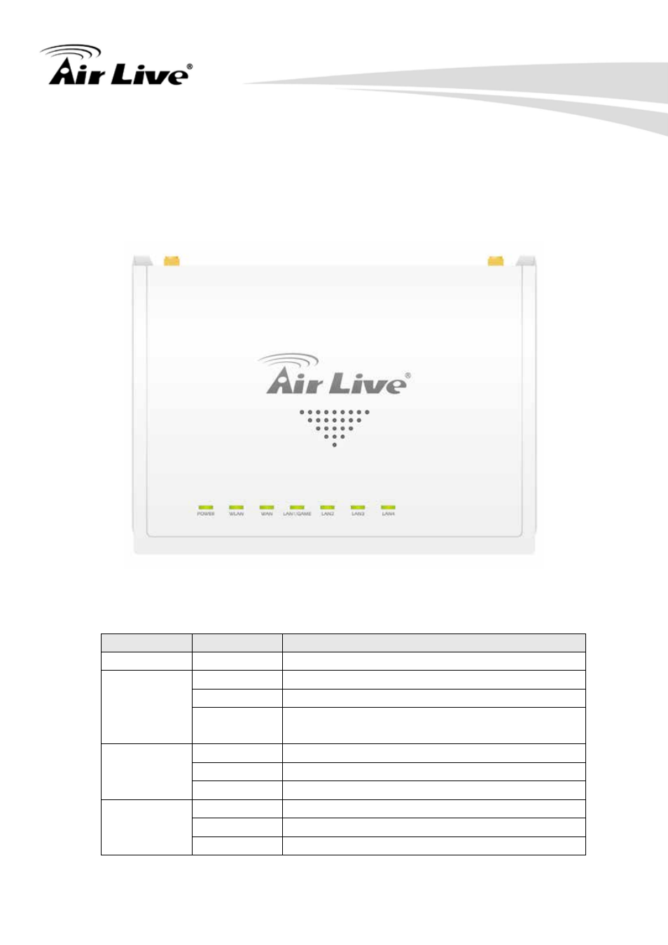 Familiar with your new wireless broadband router | AirLive WN-350R User Manual | Page 14 / 176