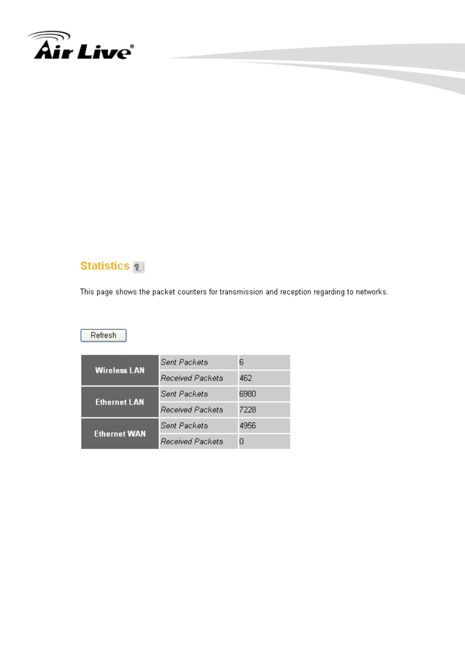 Statistics | AirLive WN-350R User Manual | Page 161 / 176