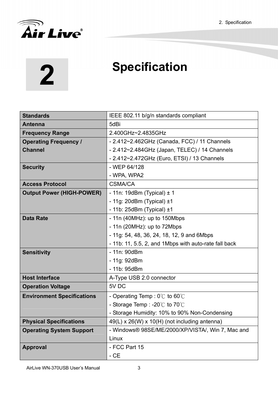 Specification | AirLive WN-370USB User Manual | Page 7 / 40