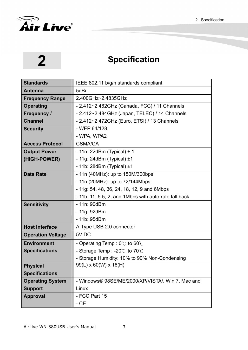 Specification | AirLive WN-380USB User Manual | Page 7 / 42