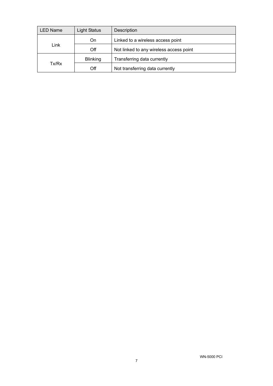 AirLive WN-5000PCI User Manual | Page 10 / 50