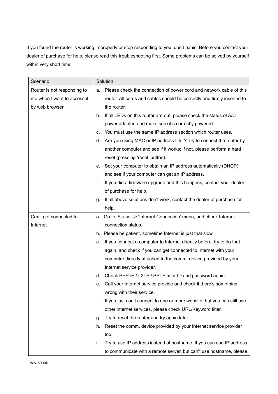 2 troubleshooting | AirLive WN-5000R User Manual | Page 103 / 107