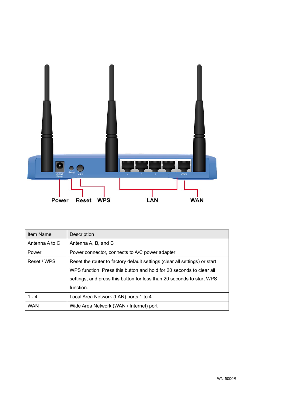 Back panel | AirLive WN-5000R User Manual | Page 12 / 107