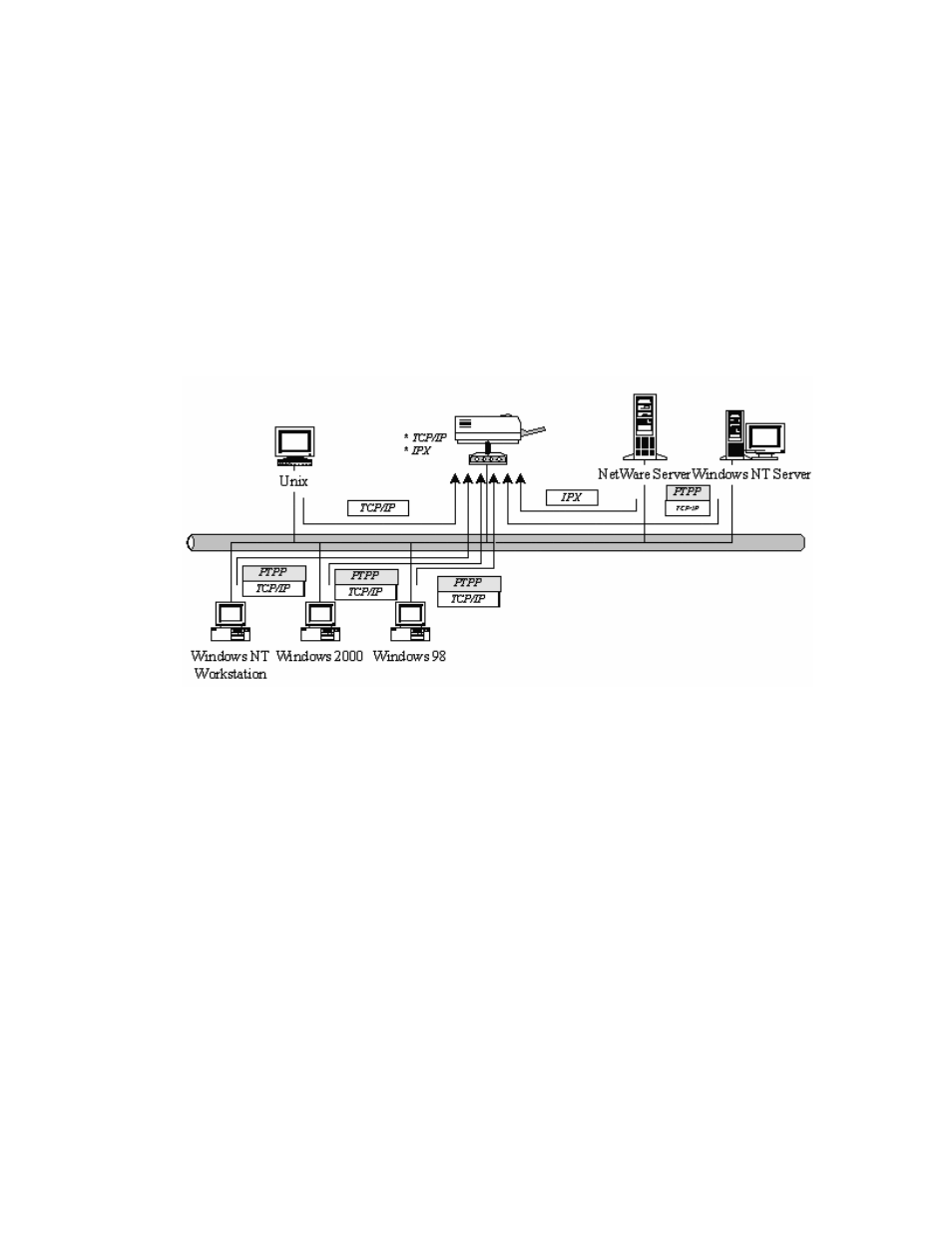 4 network printing environment | AirLive WP-201G User Manual | Page 17 / 134