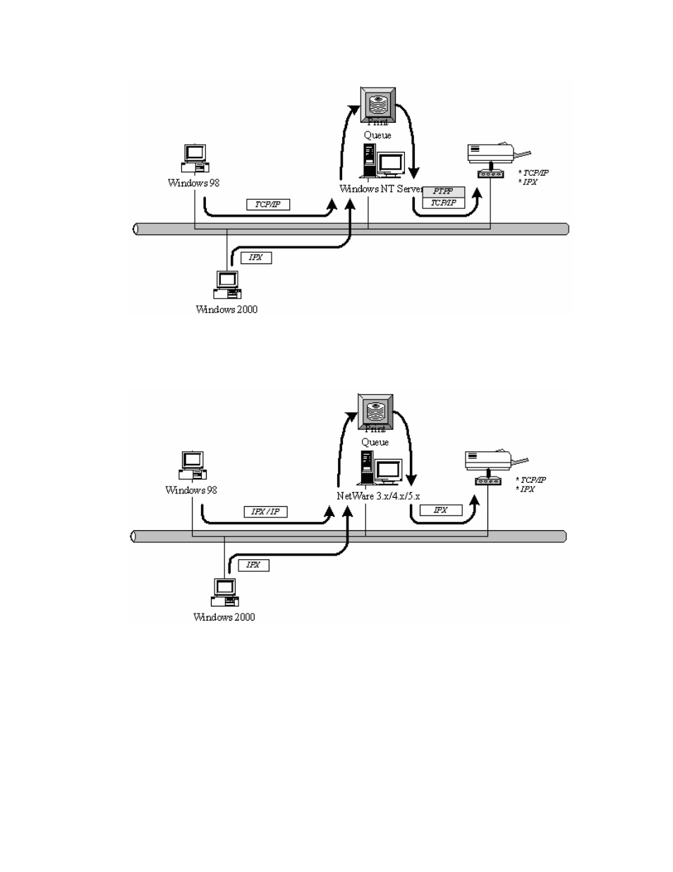 Netware network (see below) | AirLive WP-201G User Manual | Page 18 / 134