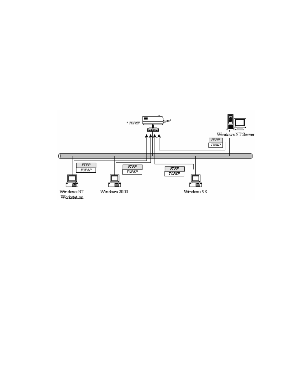 1 system architecture | AirLive WP-201G User Manual | Page 23 / 134