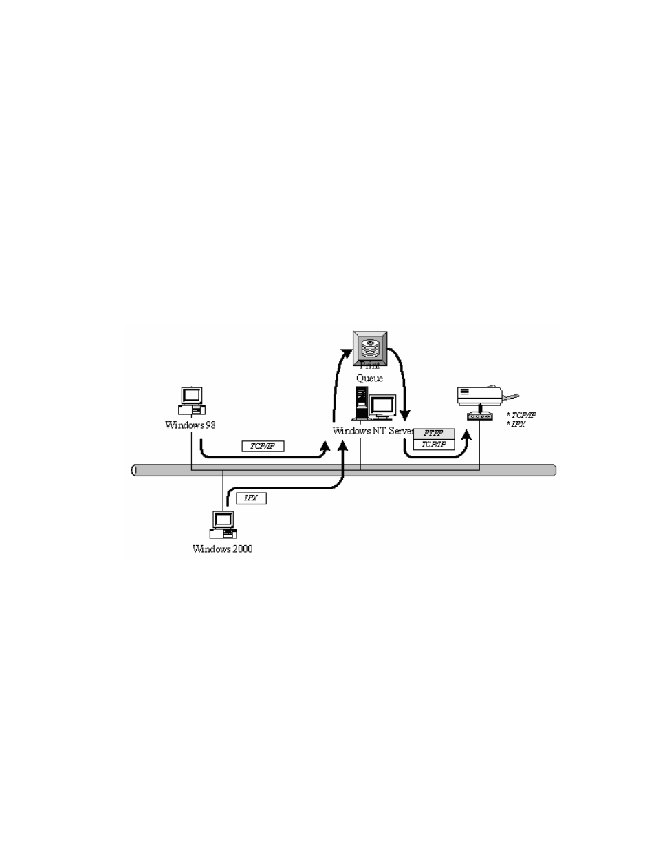 1 system architecture | AirLive WP-201G User Manual | Page 39 / 134