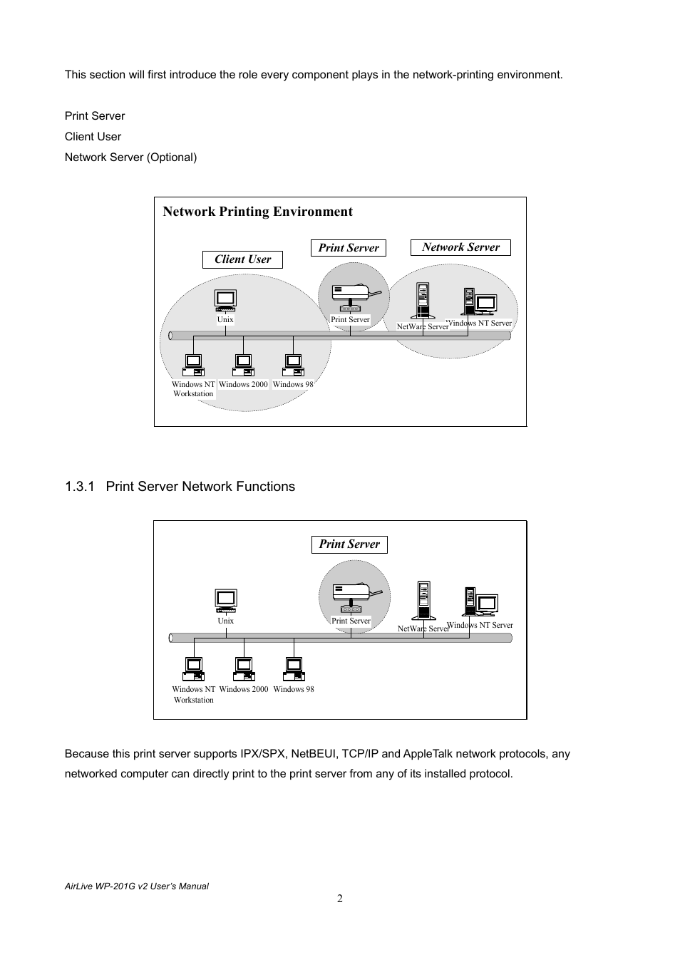 Network printing environment, 1 print server network functions, Print server | AirLive WP-201G V2 User Manual | Page 10 / 97