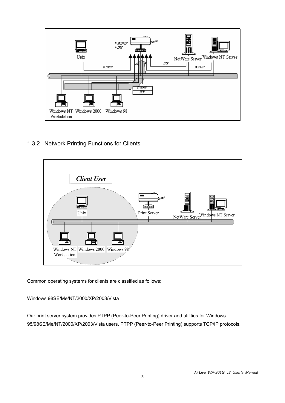 Client user | AirLive WP-201G V2 User Manual | Page 11 / 97