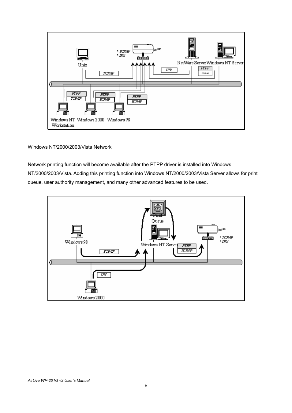 AirLive WP-201G V2 User Manual | Page 14 / 97