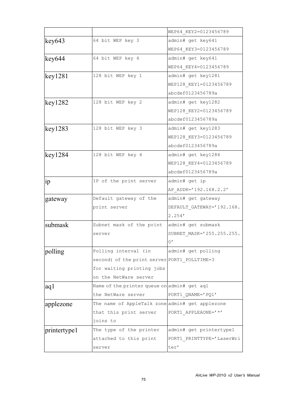 Key643, Key644, Key1281 | Key1282, Key1283, Key1284, Gateway, Submask, Polling, Applezone | AirLive WP-201G V2 User Manual | Page 83 / 97