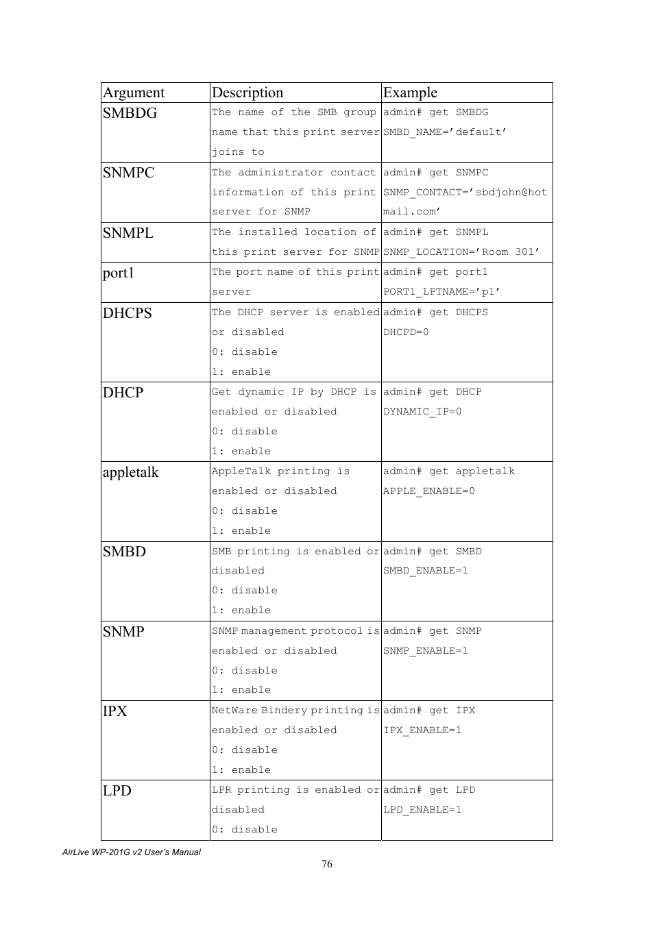 Argument description example smbdg, Snmpc, Snmpl | Port1, Dhcps, Dhcp, Appletalk, Smbd, Snmp | AirLive WP-201G V2 User Manual | Page 84 / 97