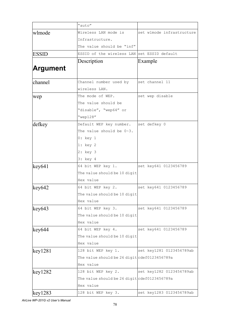 Argument, Wlmode, Essid | Description example channel, Defkey, Key641, Key642, Key643, Key644, Key1281 | AirLive WP-201G V2 User Manual | Page 86 / 97