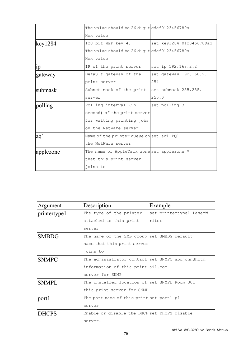 Key1284, Gateway, Submask | Polling, Applezone, Argument description example printertype1, Smbdg, Snmpc, Snmpl, Port1 | AirLive WP-201G V2 User Manual | Page 87 / 97