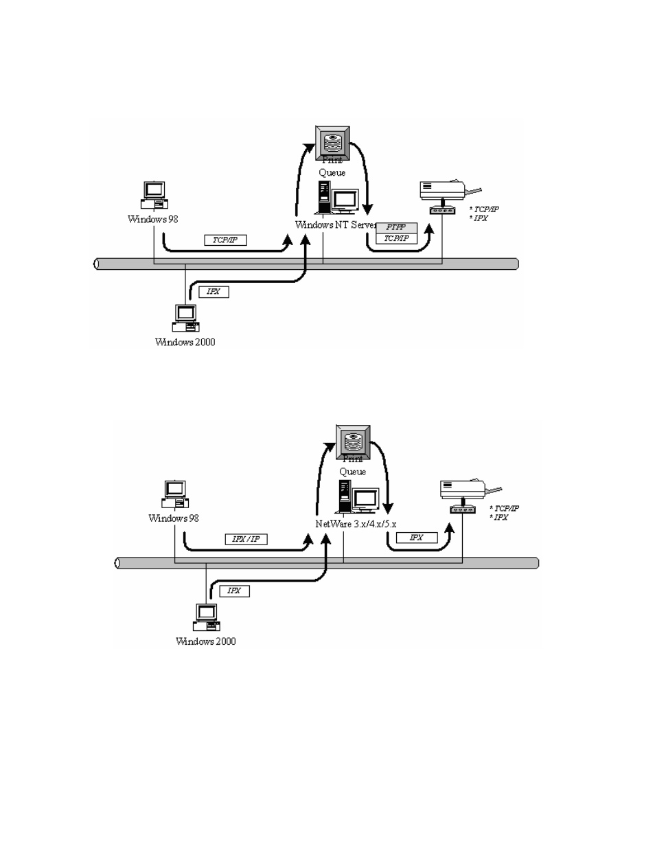 AirLive WP-203G User Manual | Page 13 / 132