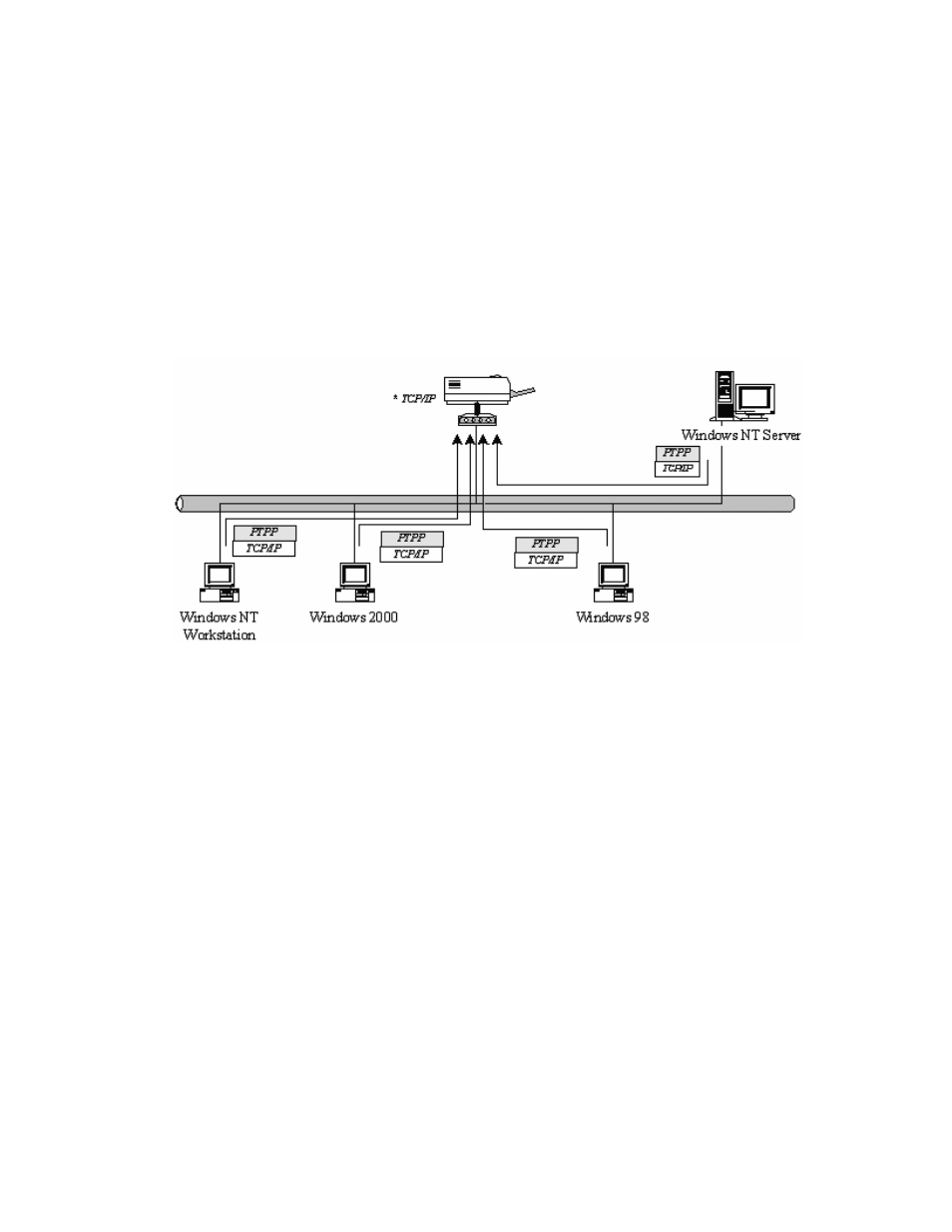 Windows peer-to-peer network, 1 system architecture | AirLive WP-203G User Manual | Page 18 / 132